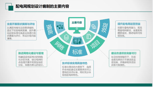 图表, 图示描述已自动生成